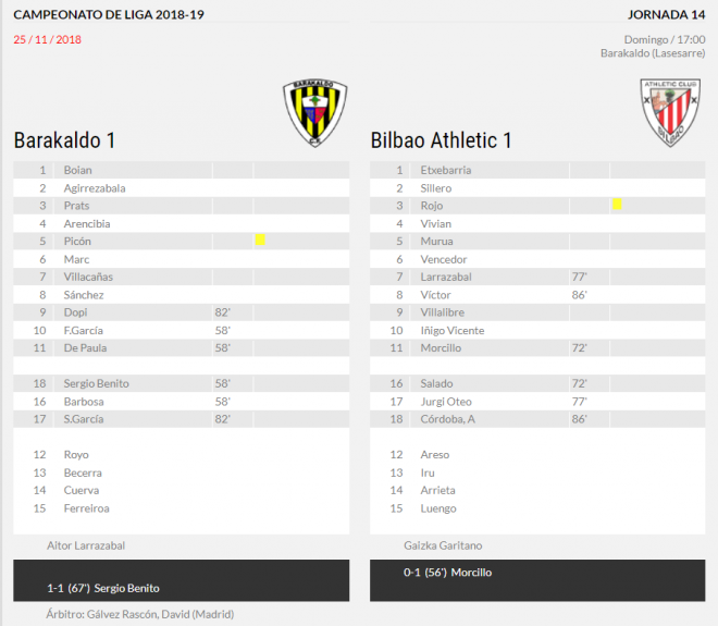 Ficha del partido entre el Barakaldo y el Bilbao Athletic en la decimocuarta jornada