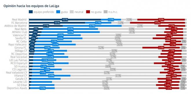 Así son las votaciones según @Statista_ES