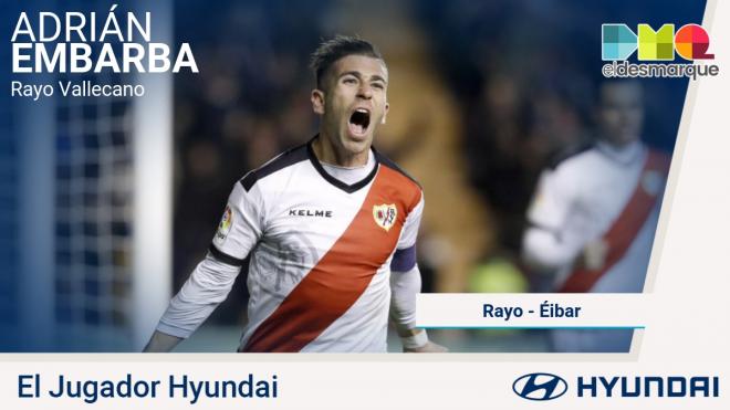 Embarba, jugador Hyundai del partido.