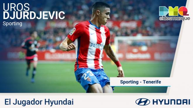 Djurdjevic, jugador Hyundai del Sporting-Tenerife.