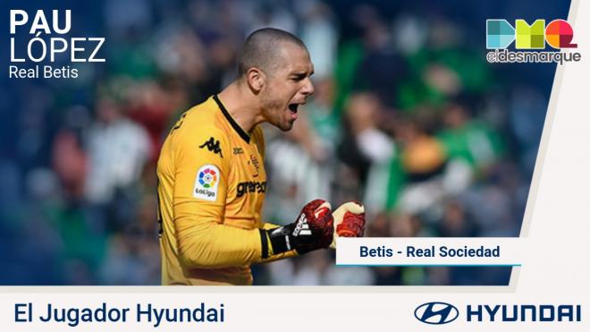 Pau López, jugador Hyundai.