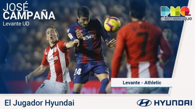 José Campaña, Jugador Hyundai del Levante-Athletic.