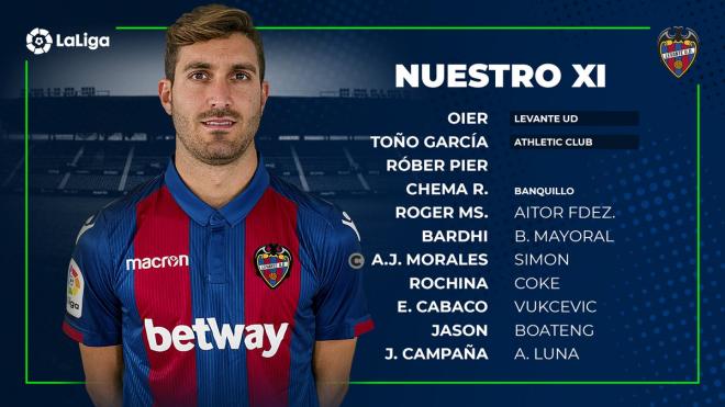 Formación inicial ante el Athletic en el Ciutat.