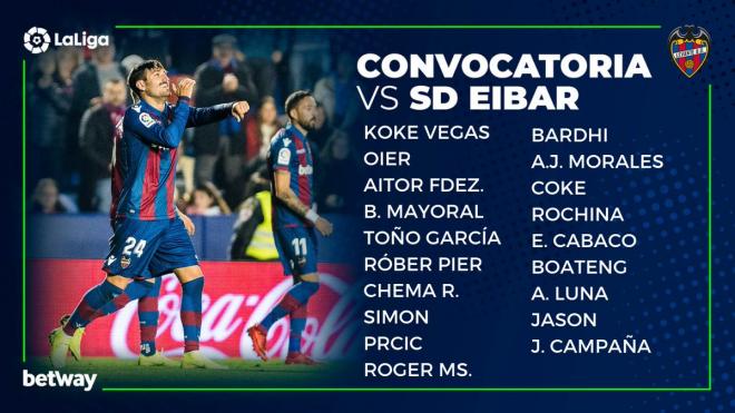 La convocatoria frente al Eibar.