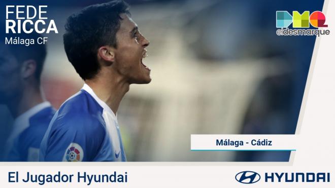 Ricca, jugador Hyundai del Málaga-Cádiz