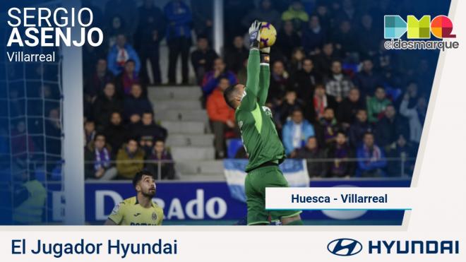 Asenjo, jugador Hyundai del Huesca-Villarreal.
