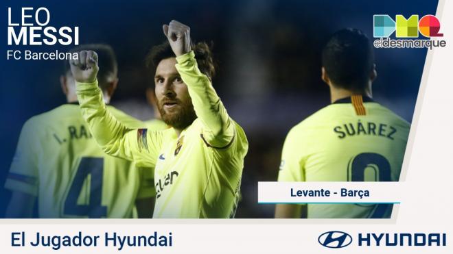 Messi, jugador Hyundai del Levante-Barça.
