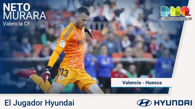 Neto, jugador Hyundai del Valencia-Huesca.