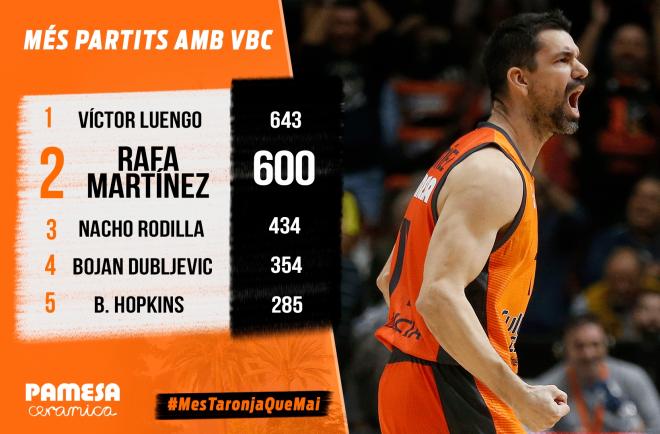 Rafa Martínez, 600 partidos con el Valencia Basket