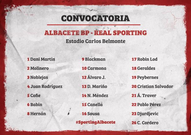 Convocatoria del Sporting para medirse al Albacete (Foto: RSG).