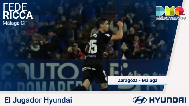 Federico Ricca, Jugador Hyundai del Zaragoza-Málaga.