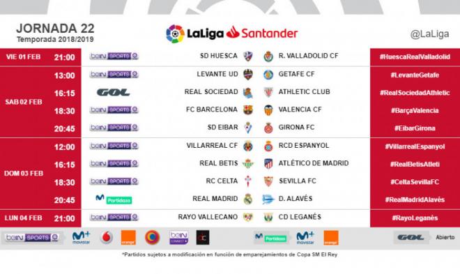 Horarios de la Jornada 22 de LaLiga Santander 2018/19