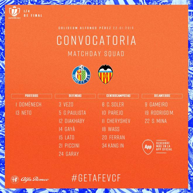 Convocatoria del Valencia contra el Getafe