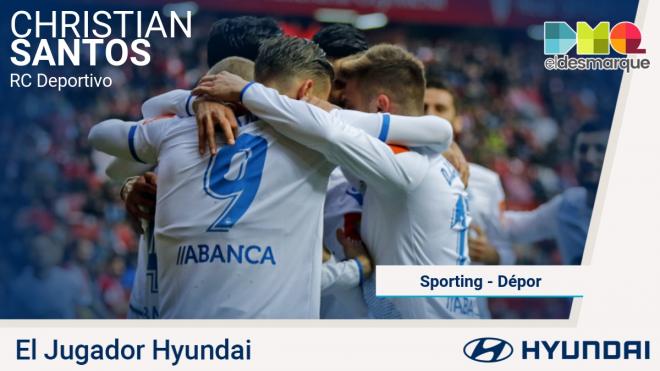 Christian Santos, el Jugador Hyundai del Sporting-Dépor.