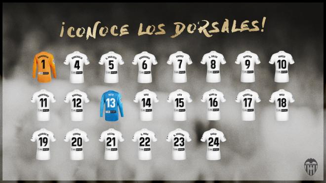 Los dorsales del Valencia CF 2018-2019.
