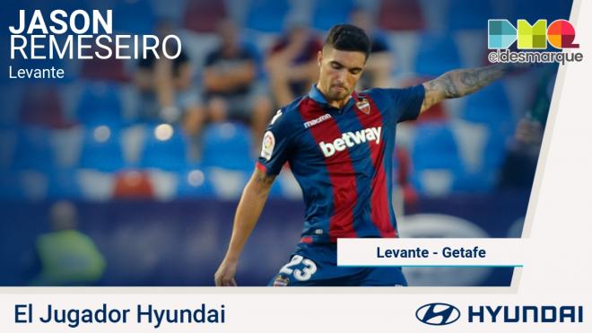 Jason Remeseiro, Jugador Hyundai del Levante-Getafe.