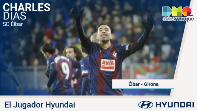 Charles, Hyundai del Eibar-Girona.