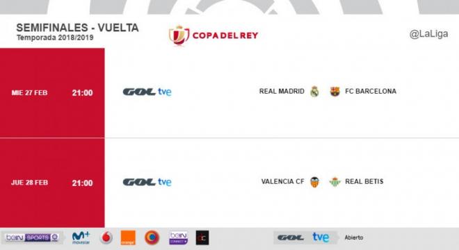 Horarios de la vuelta de semifinales de Copa del Rey.