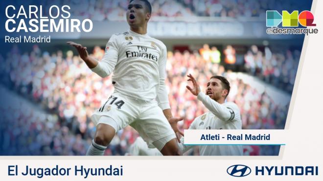 Casemiro, jugador Hyundai.