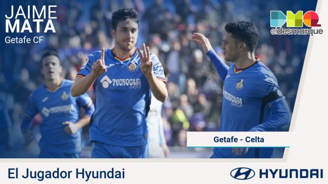 Jaime Mata, jugador Hyundai del Getafe-Celta de la jornada 23 de LaLiga Santander.