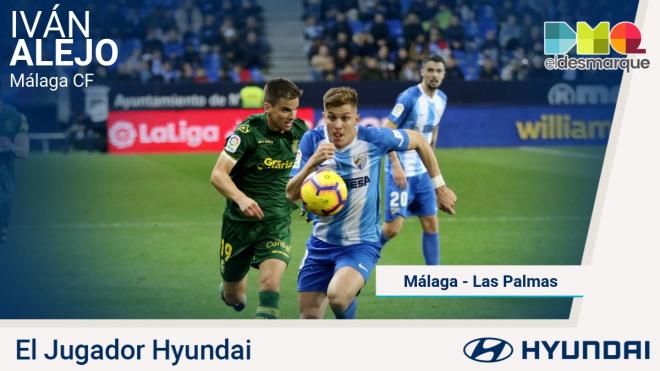 Iván Alejo, Jugador Hyundai del Málaga-Las Palmas.