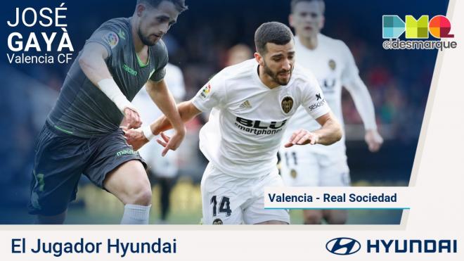 José Luis Gayà, jugador Hyundai del Valencia-Real Sociedad.