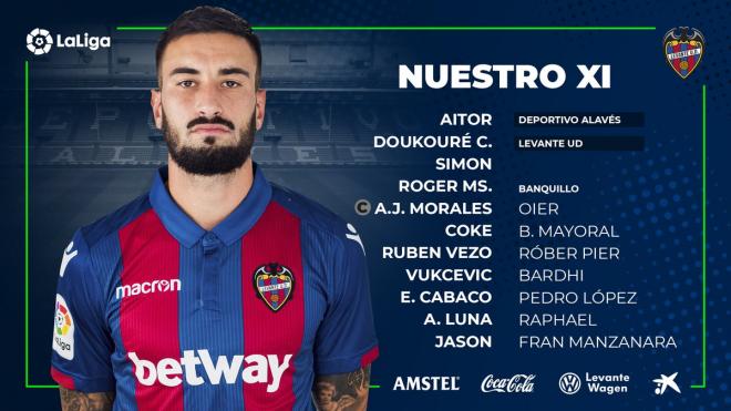 Once titular ante el Alavés.