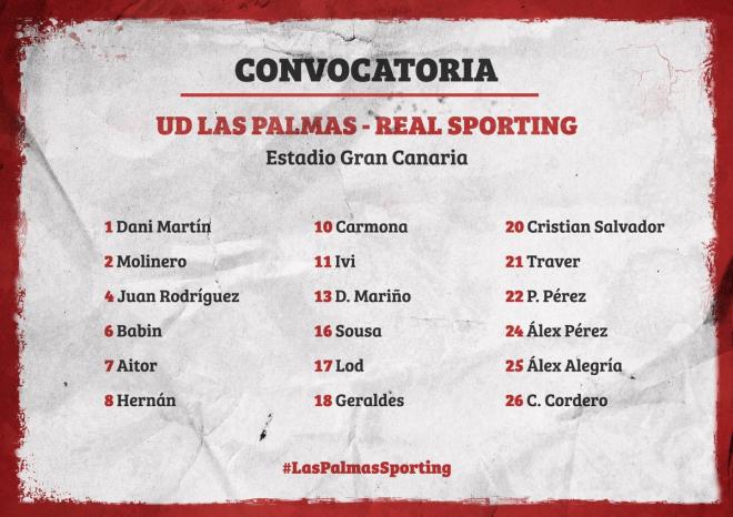 Lista de convocados del Sporting para enfrentarse a Las Palmas.