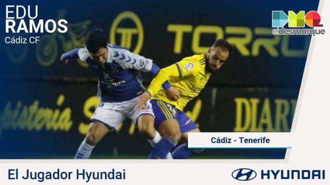 Edu Ramos, Jugador Hyundai del Cádiz-Tenerife.