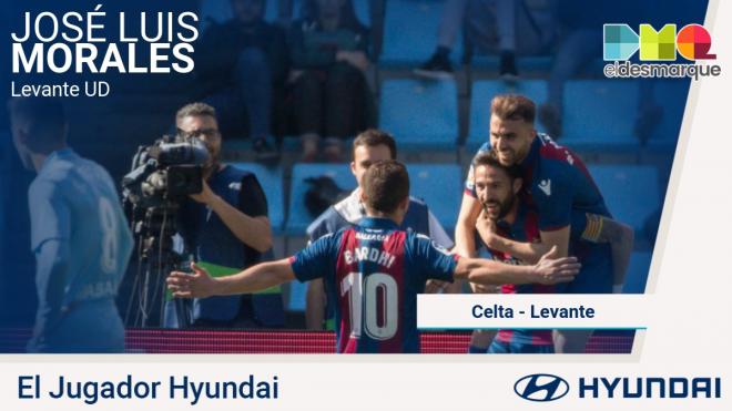 José Luis Morales, Jugador Hyundai del Celta-Levante.