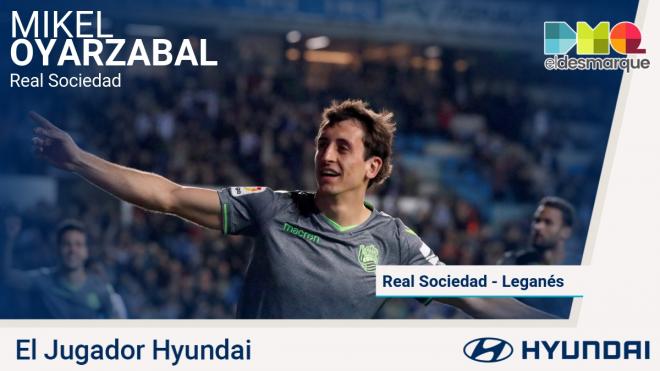 Oyarzabal, jugador Hyundai de la jornada 24.