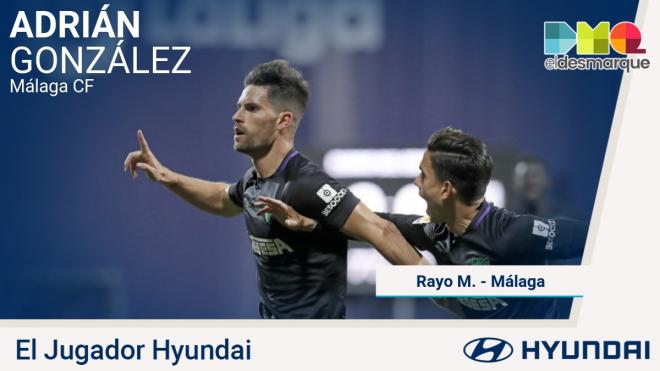 Adrián González, Jugador Hyundai del Rayo Majadahonda-Málaga.