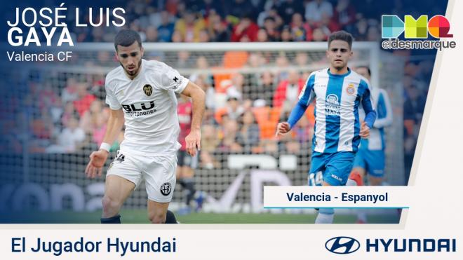 José Luis Gayà, jugador Hyundai del Valencia-Real Sociedad.