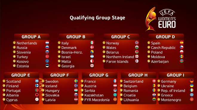 Estos son los grupos de la fase de clasificación para la Eurocopa de 2021.