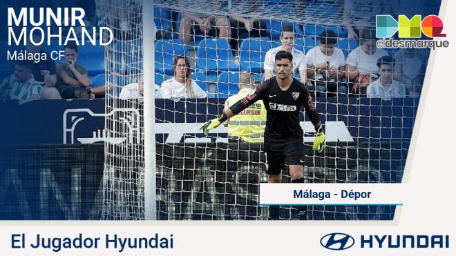 Munir, jugador Hyundai del Málaga-Dépor.