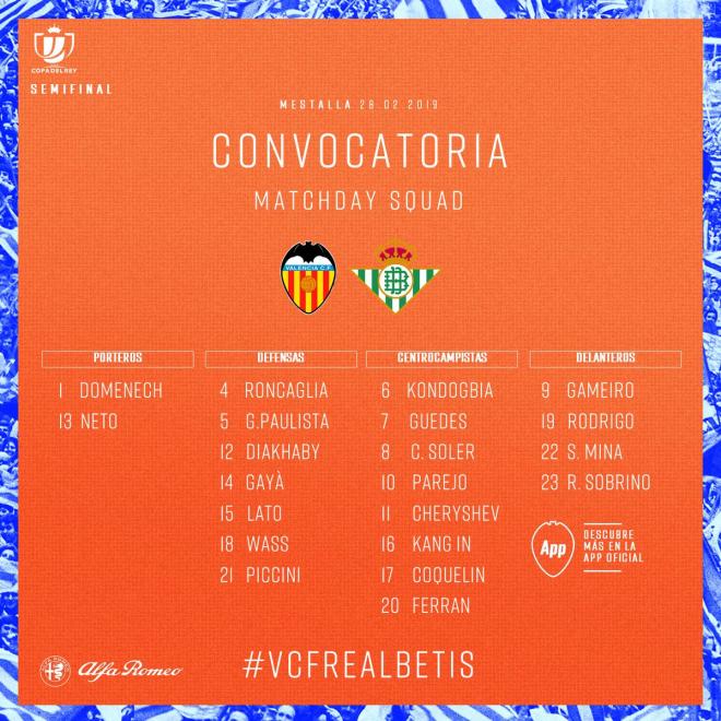 Convocatoria del Valencia contra el Betis