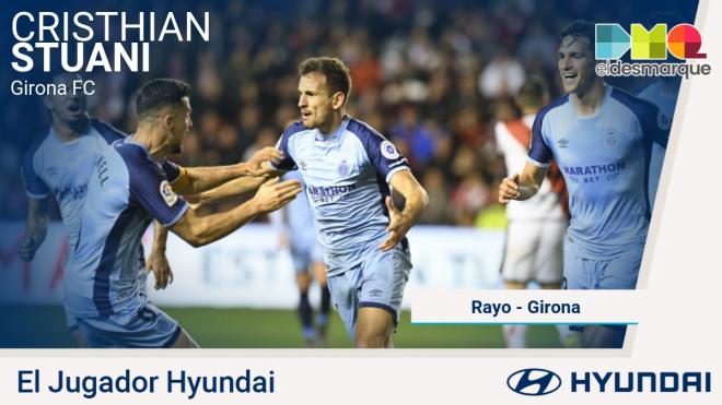 Stuani, Jugador Hyundai del encuentro.