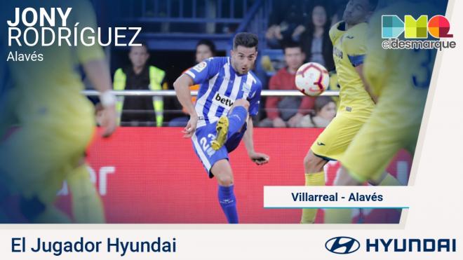 Jony, Jugador Hyundai del partido.