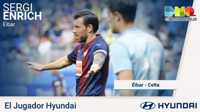 Sergi Enrich, Jugador Hyundai del partido.