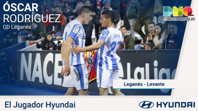 Óscar Rodríguez, jugador Hyundai del partido,