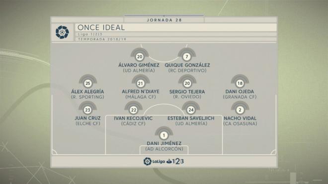 Once ideal de la jornada 28 en LaLiga 1|2|3 (Foto: LaLiga).