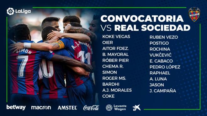La lista de 20 convocados para enfrentar a la Real Sociedad. (Foto: Levante UD)