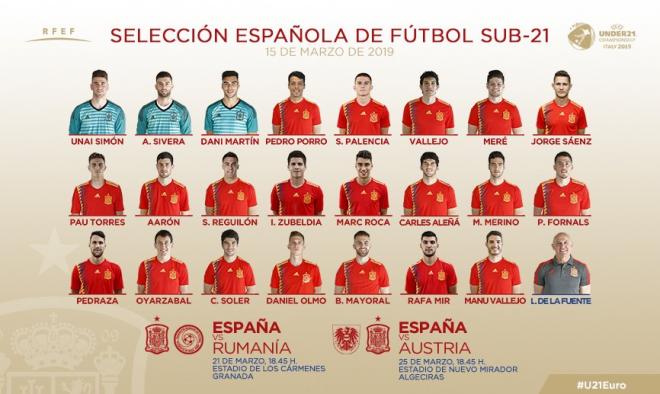 Convocatoria de la selección española sub 21 (Foto: SEF).