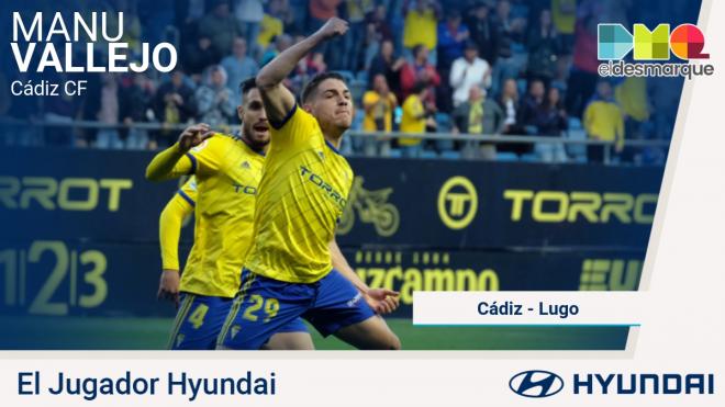 Manu Vallejo, Jugador Hyundai del Cádiz-Lugo.