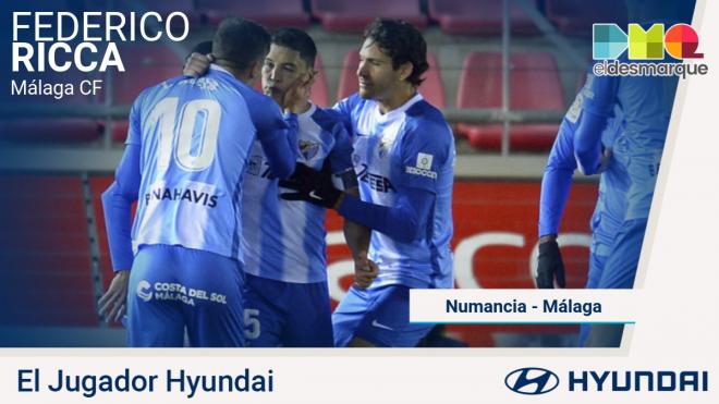 Ricca, jugador Hyundai del Numancia-Málaga.