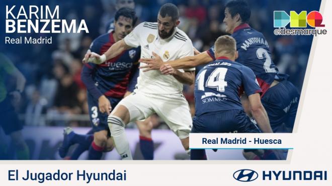 Benzema, Jugador Hyundai del encuentro.