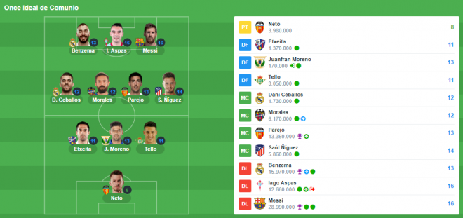 Once ideal de la jornada 29 (Foto: Comunio).