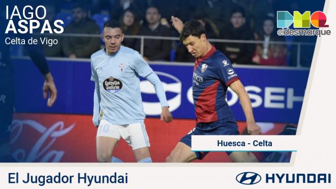 Iago Aspas, Jugador Hyundai del Huesca-Celta.