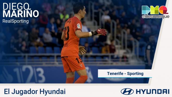 Diego mariño, Jugador Hyundai del Tenerife-Sporting.