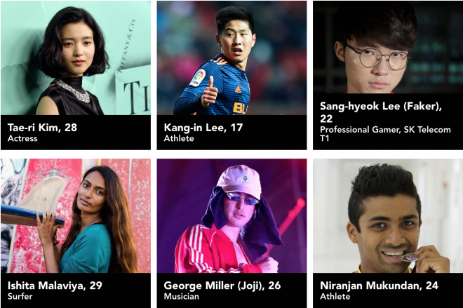 Kang In Lee en la lista Forbes de 30 Under 30